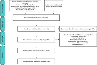 Efficacy and safety of Panax notoginseng saponins (Xuesaitong) for patients with acute ischemic stroke: a systematic review and meta-analysis of randomized controlled trials